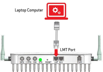 Wired connection to LMT Port