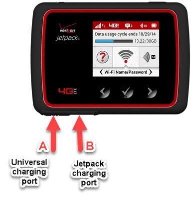Mifi charging ports