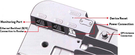 Connecting the power supply to a power outlet and PWR port