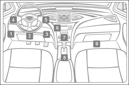 OBD port locations