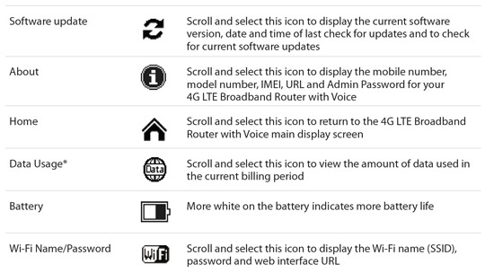 LED descriptions