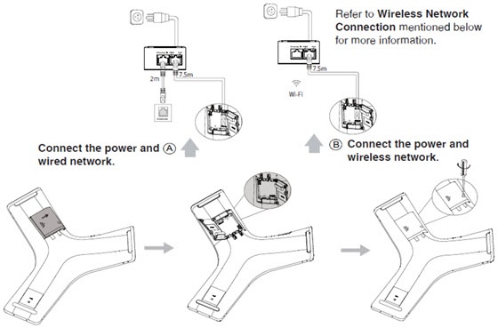 Power connectors