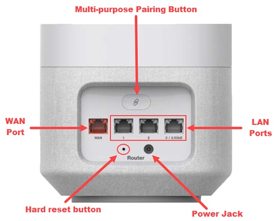 5G Home Router - Locate Ports, Connectors and Buttons