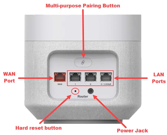 5G Whole Home Wi-Fi 6 Gateway (Verfügbarkeit je nach Region)