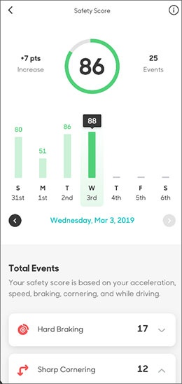 Safety Score