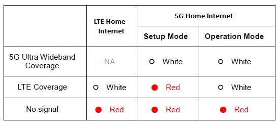 verizon 5g home internet white light