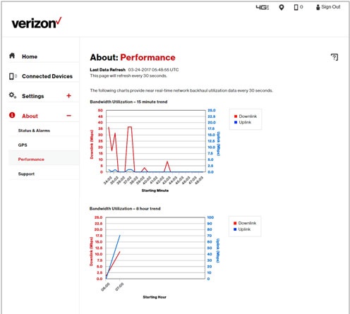 View of About Performance Bandwidth Utilization