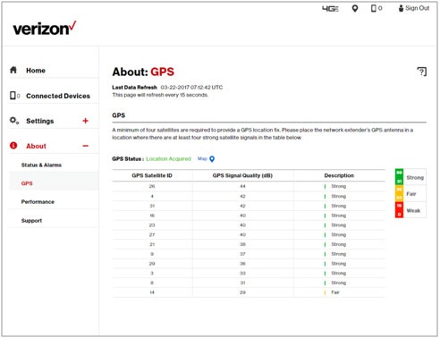 About GPS with four good satellites
