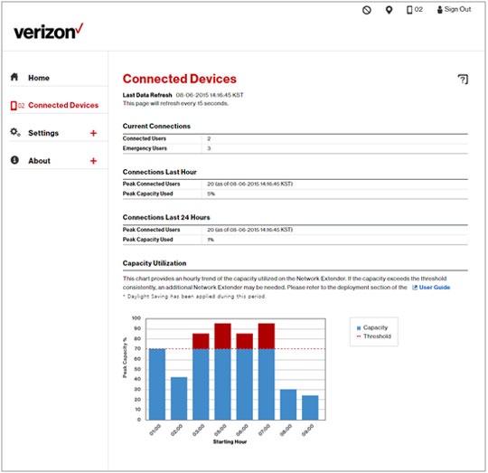 Connected Devices info with excess capacity at start