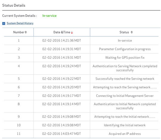 About status details