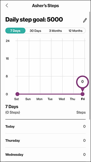 Step Count History