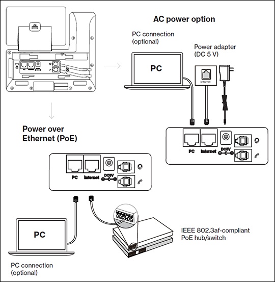 Connect power and Ethernet
