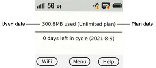 Limited data plan