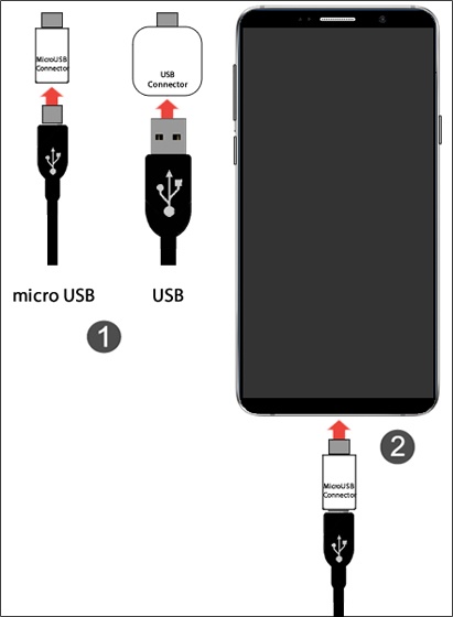 Smartphone with USB Type-C adapters