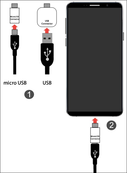 Cargador Celular Cable Usb A Micro Puerto Tipo C Smartphones