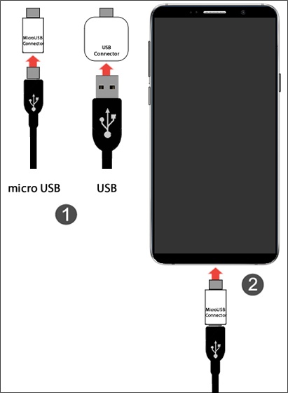 Micro USB to OTG Works with Samsung Galaxy Tab 4 8.0 Verizon Direct On-The-Go Connection Kit and Cable Adapter! Black 