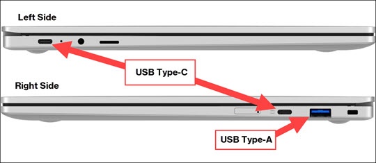 USB ports