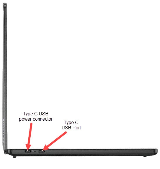 USB ports