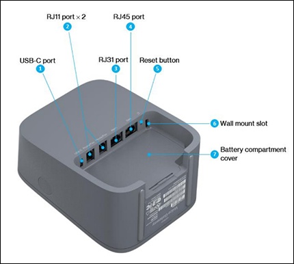 Verizon Voice Gateway back panel