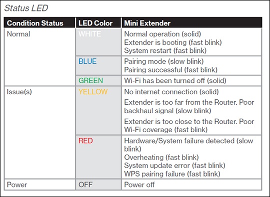 LED INDICATOR, what does this mean?