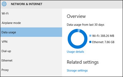 Is there any way to use Daily Mobile Data Usage from the