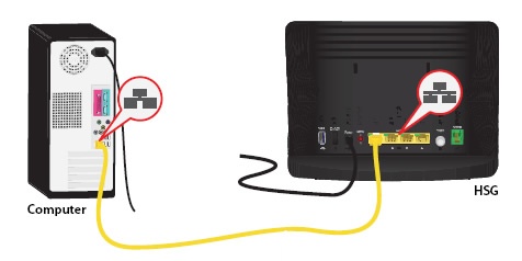Wired Connection Lte Internet
