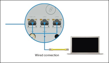 hard wired to wireless router connected router